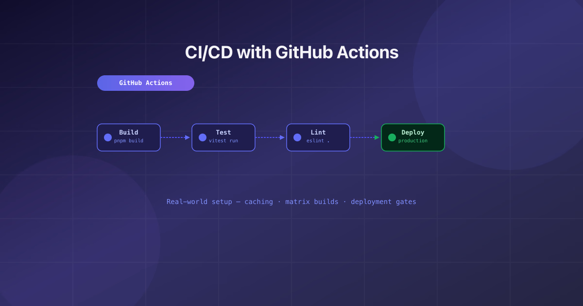CI/CD with GitHub Actions: A Real-World Setup